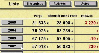 Fait pour durée